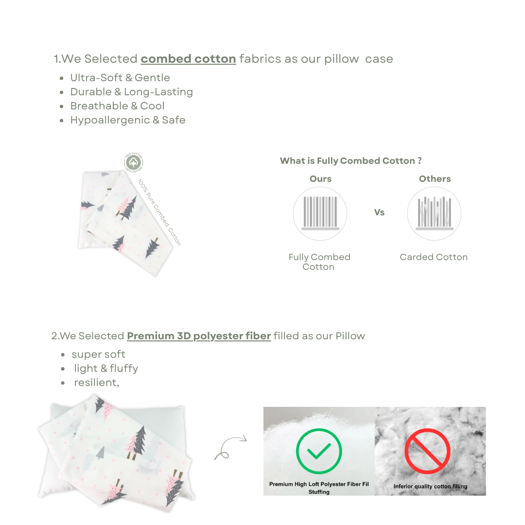 100% Pure Combed Cotton Children Head Pillow Case - Elephant Lion